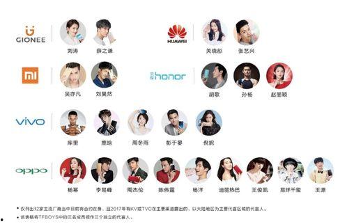 明星代言主题,璀璨星光下的消费新趋势